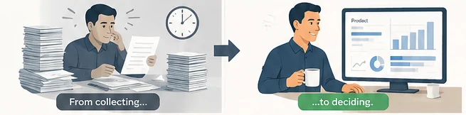 From collecting to deciding: the same manager, first buried in paper, then reading a finished report.