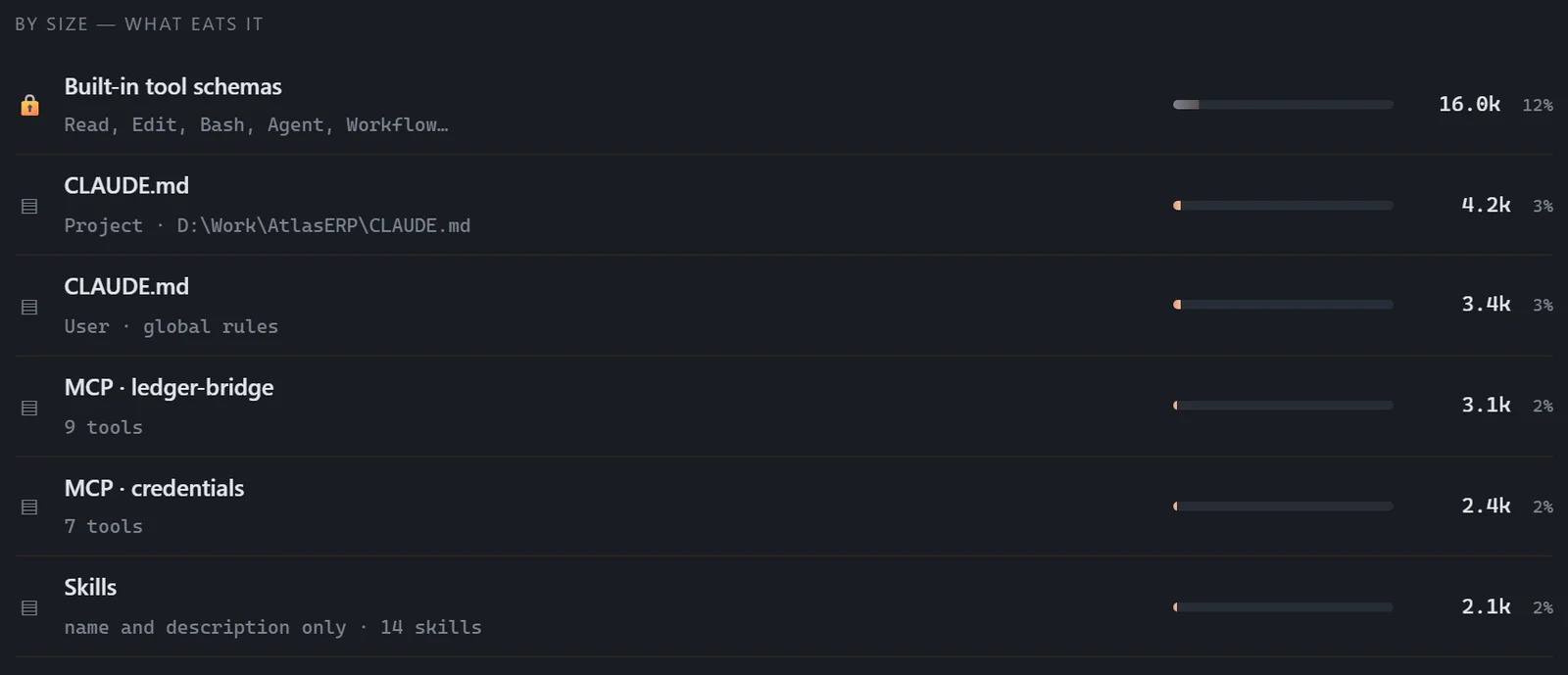 Context rows by size: tool schemas, CLAUDE.md files, MCP servers, skills.