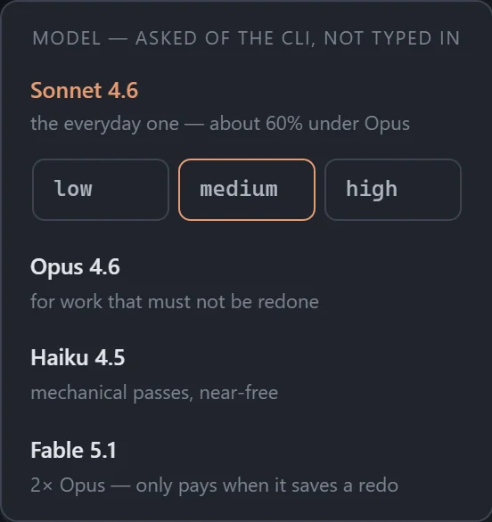 The model menu with the effort levels of the selected model expanded.